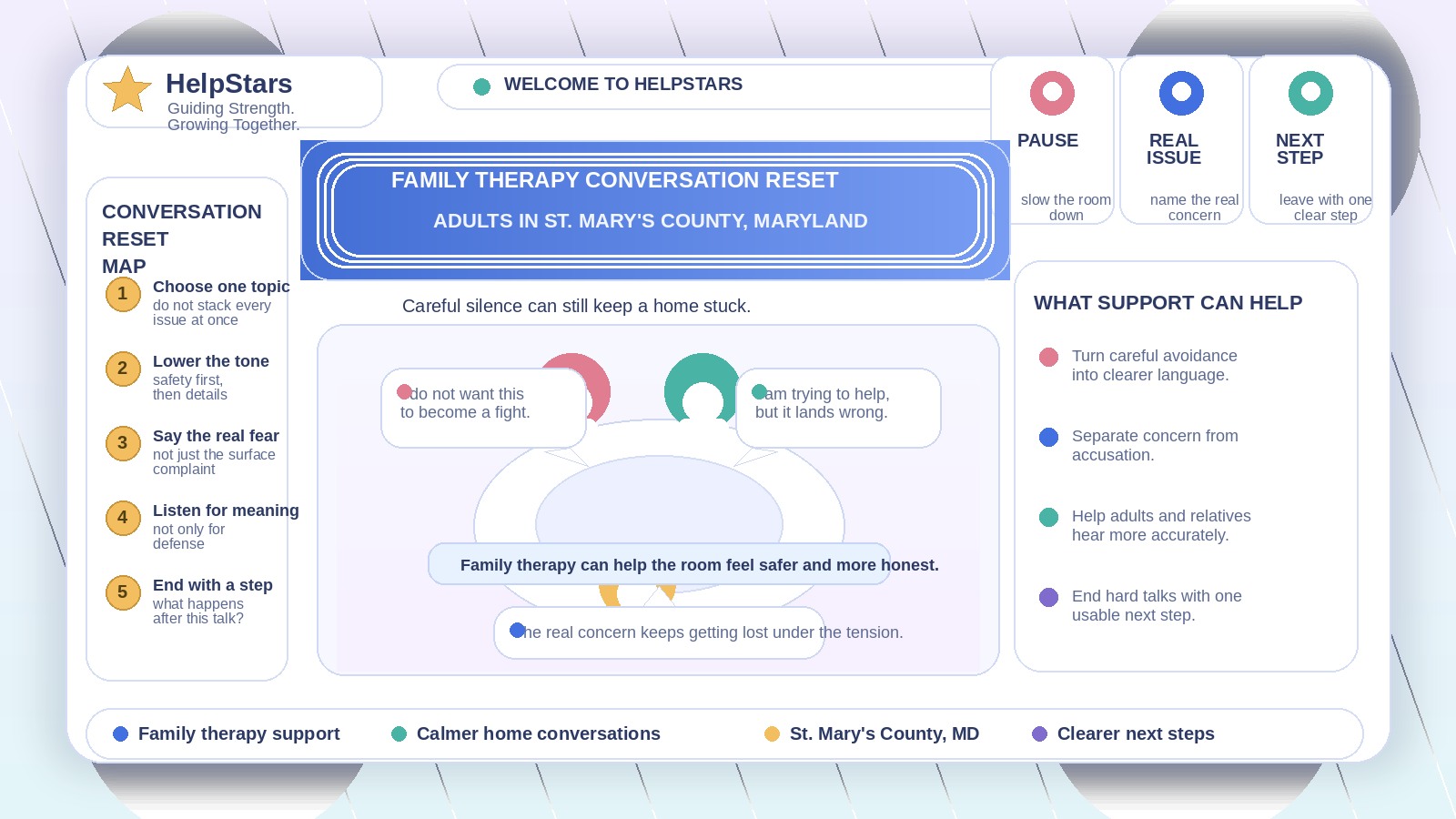 When Everyone Is Trying Not to Start a Fight and Nothing Important Gets Said: Family Therapy for Adults in St. Mary’s County, Maryland