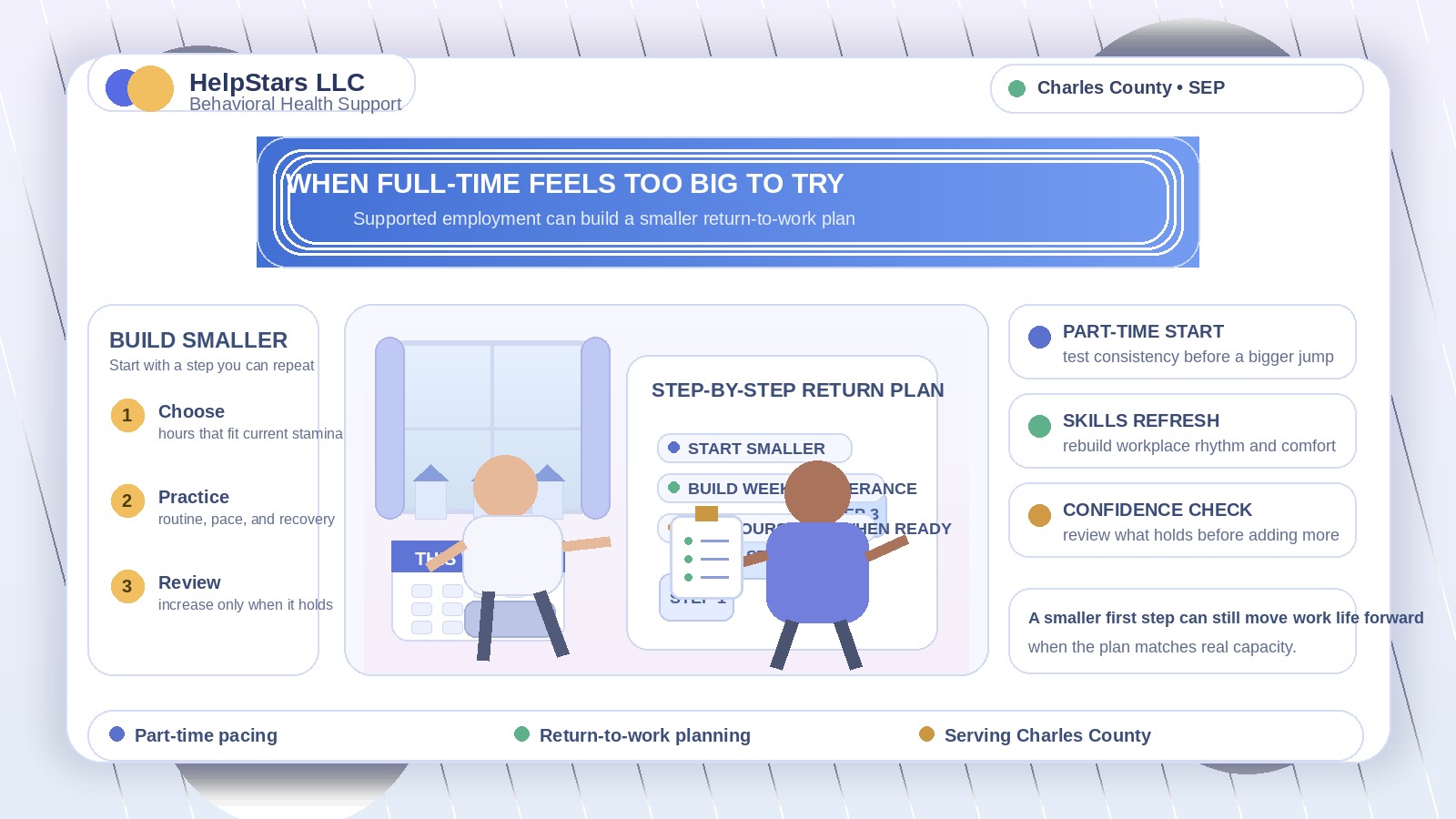 When Full-Time Feels Too Big to Try: How Supported Employment Can Help Adults Serving Charles County, Maryland Build a Smaller Return-to-Work Plan