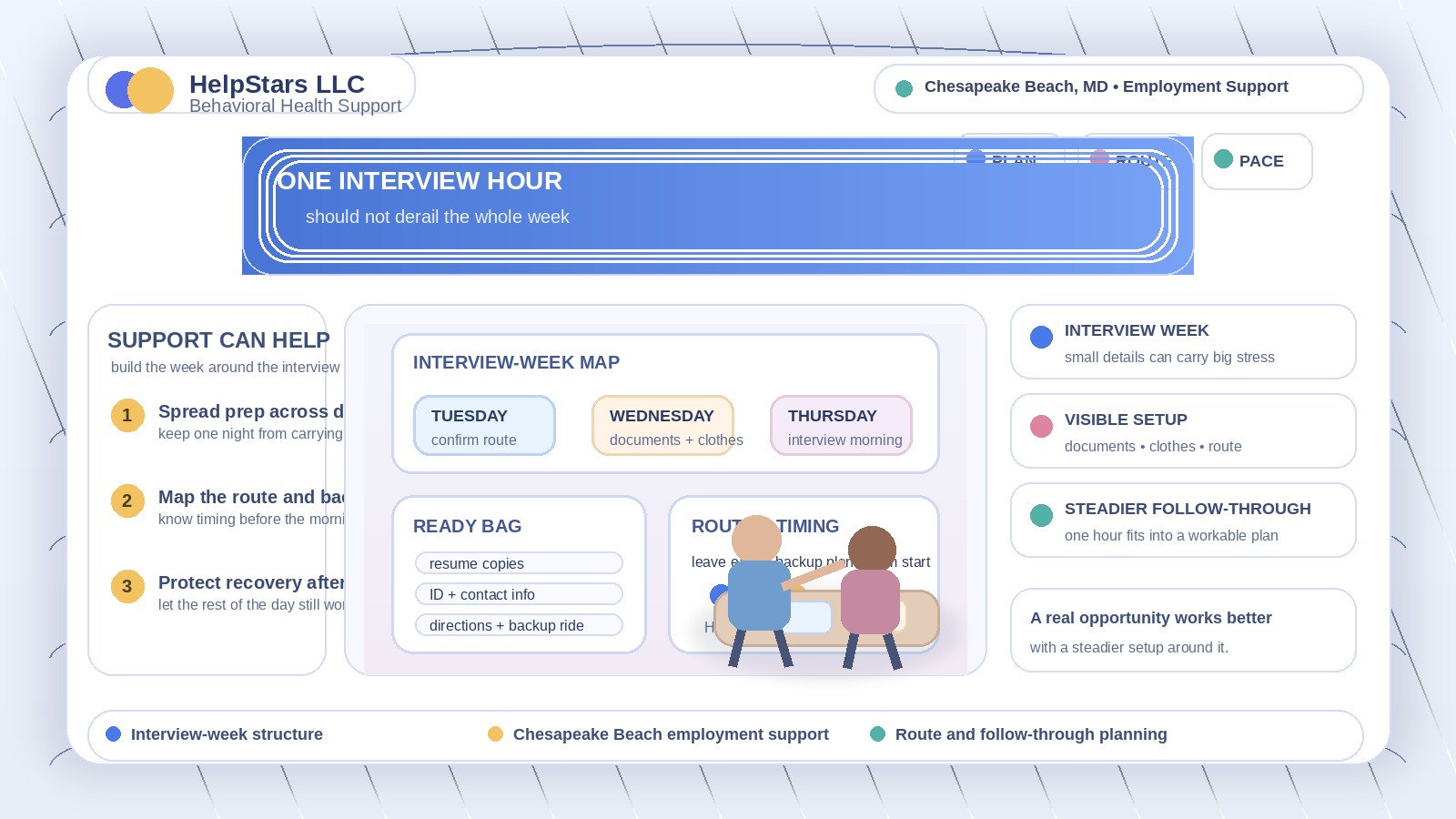 The Interview Is Only One Hour. The Rest of the Week Still Has To Hold Together: Supported Employment for Adults Serving Chesapeake Beach, Maryland