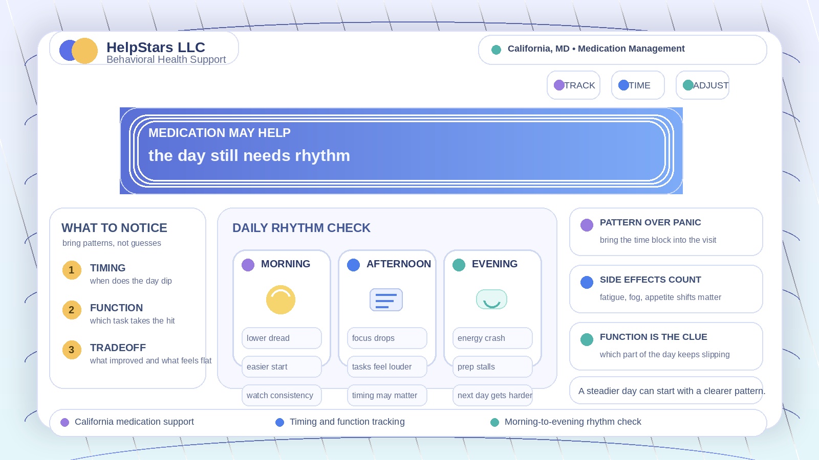 The Medication Might Be Helping, but the Day Still Feels Hard To Hold Together: Medication Management for Adults Serving California, Maryland
