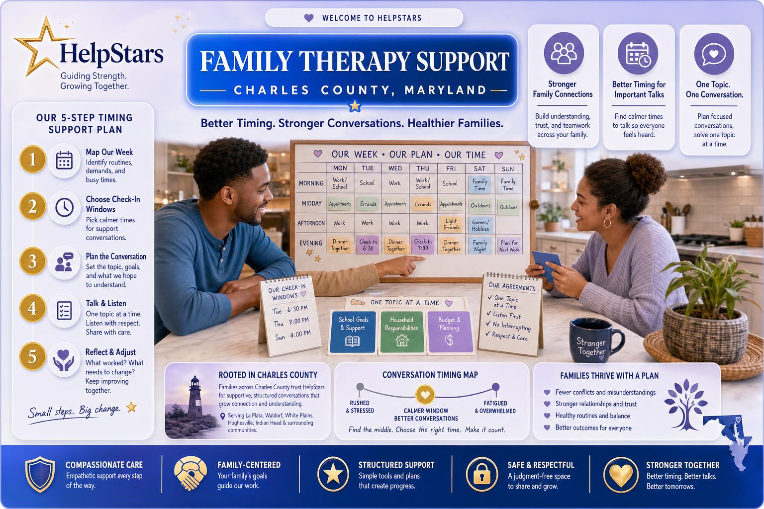 Not Every Hard Conversation Has To Happen in the Hardest Moment: Family Therapy for Adults Serving Charles County, Maryland