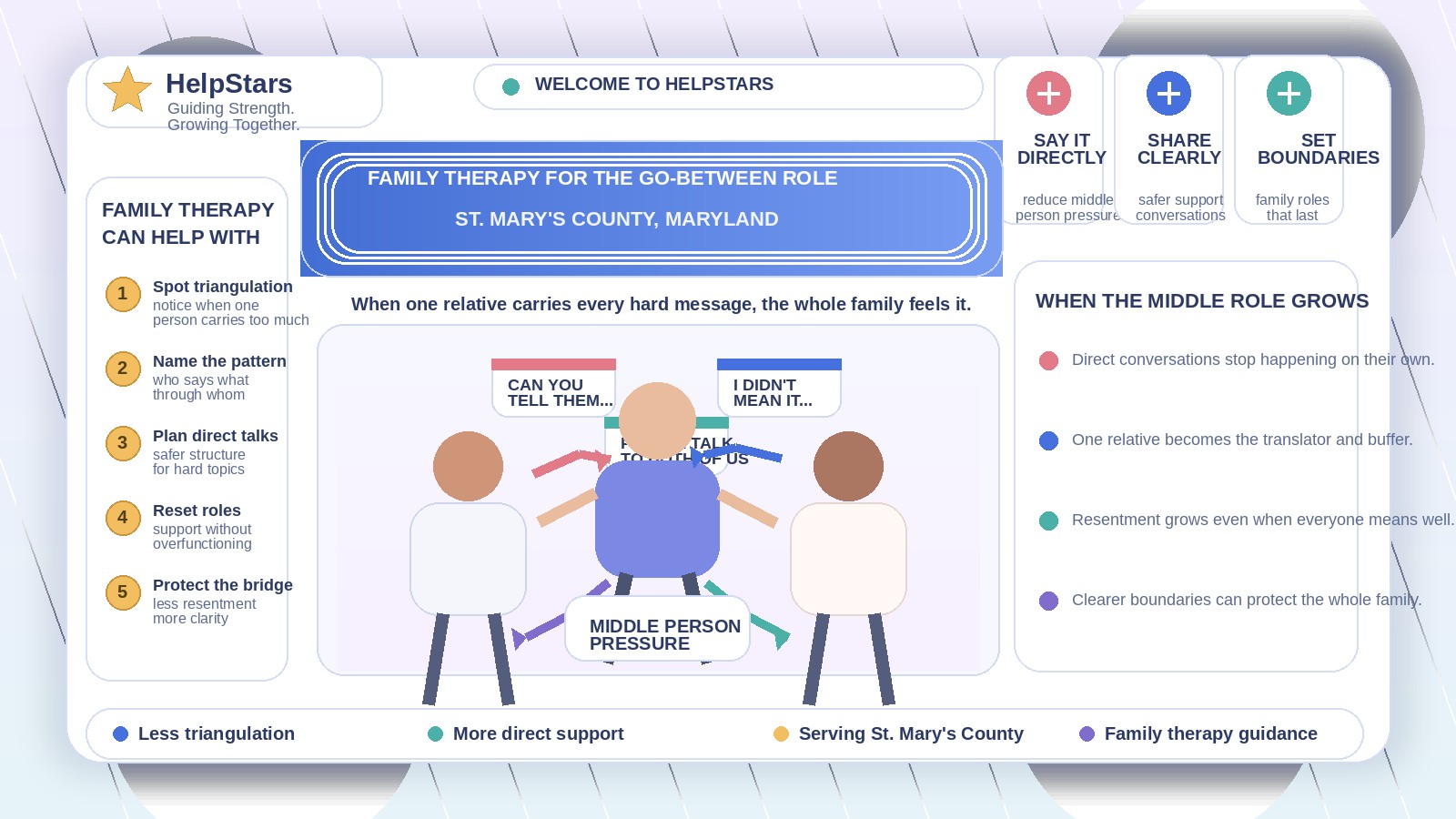 When One Family Member Becomes the Go-Between for Everyone Else: Family Therapy for Adults in St. Mary’s County, Maryland