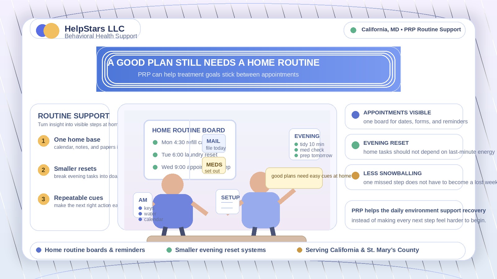 A Good Treatment Plan Still Needs a Home Routine: PRP Support for Adults Serving California, Maryland