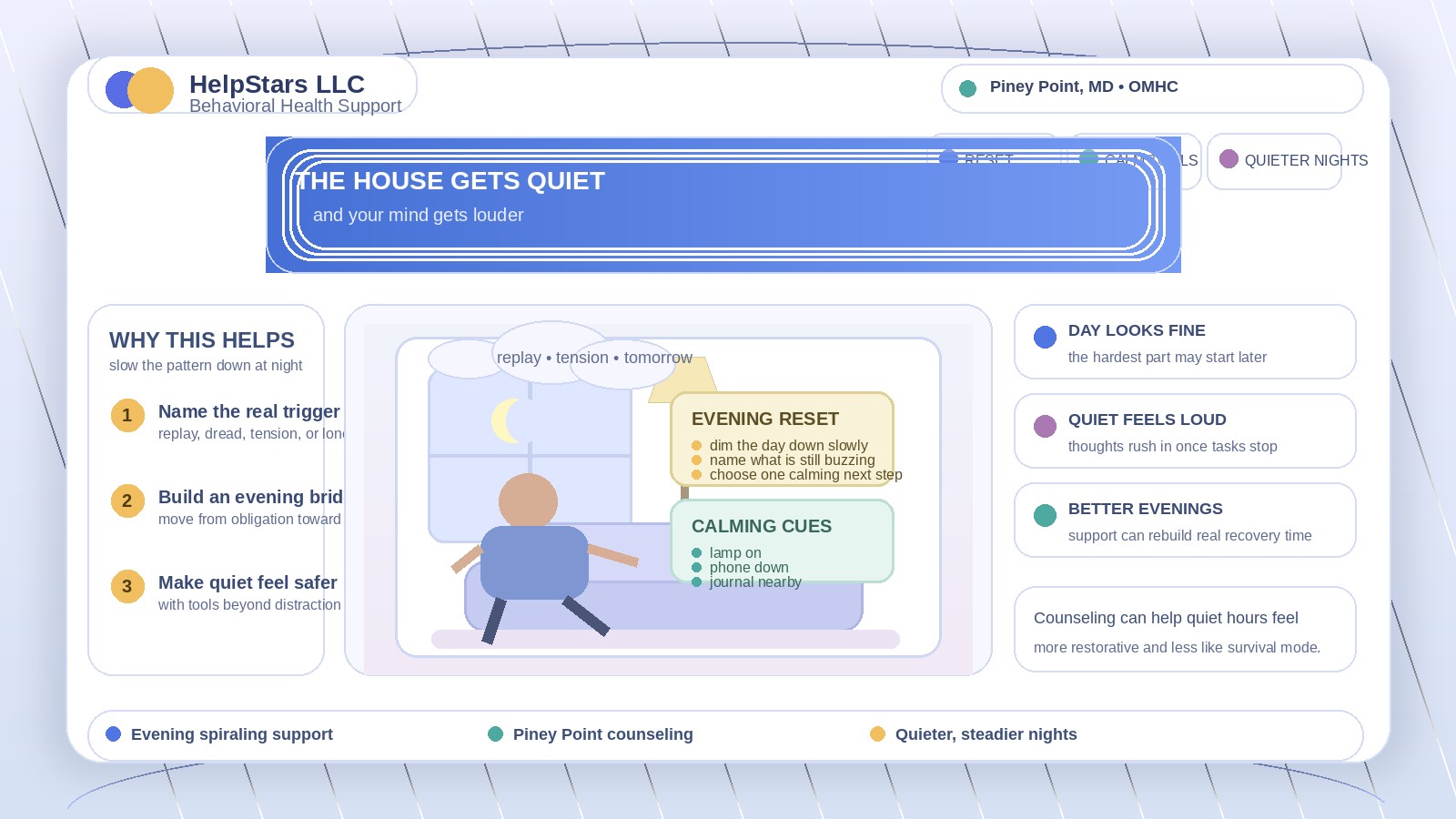 The House Finally Gets Quiet and Your Mind Gets Louder: Outpatient Mental Health Counseling for Adults Serving Piney Point, Maryland
