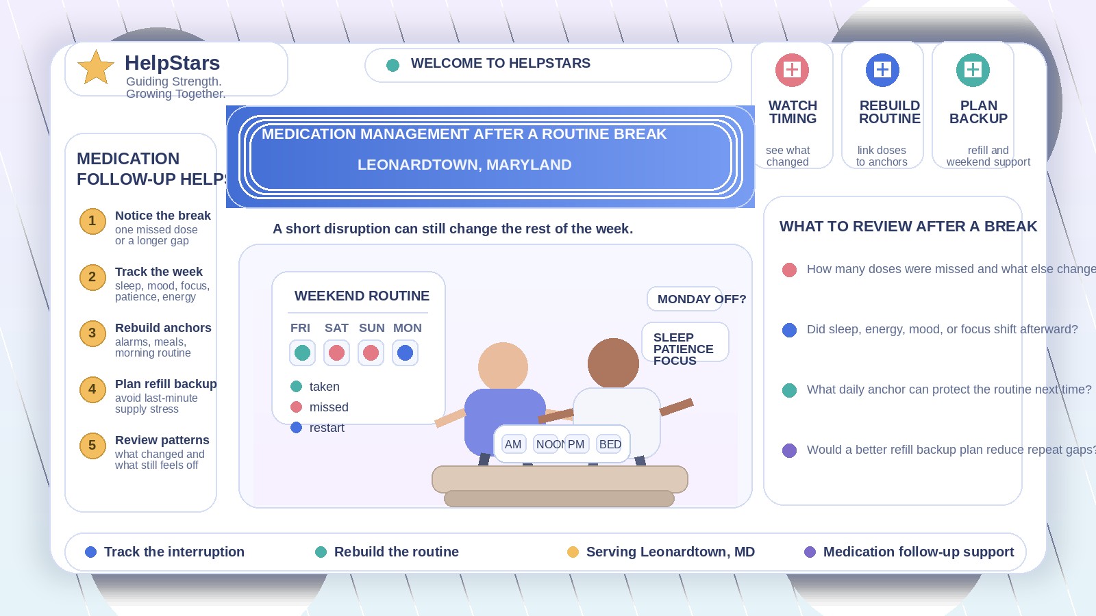 Missing Medication for a Couple of Days Can Change More Than You Expect: Medication Management for Adults in Leonardtown, Maryland