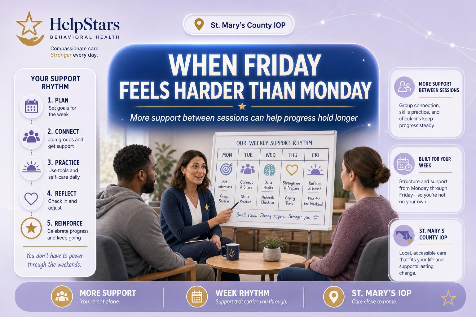 When Friday Always Feels Harder Than Monday: How an Intensive Outpatient Program Can Help Adults in St. Mary’s County, Maryland Hold Onto Progress Between Sessions