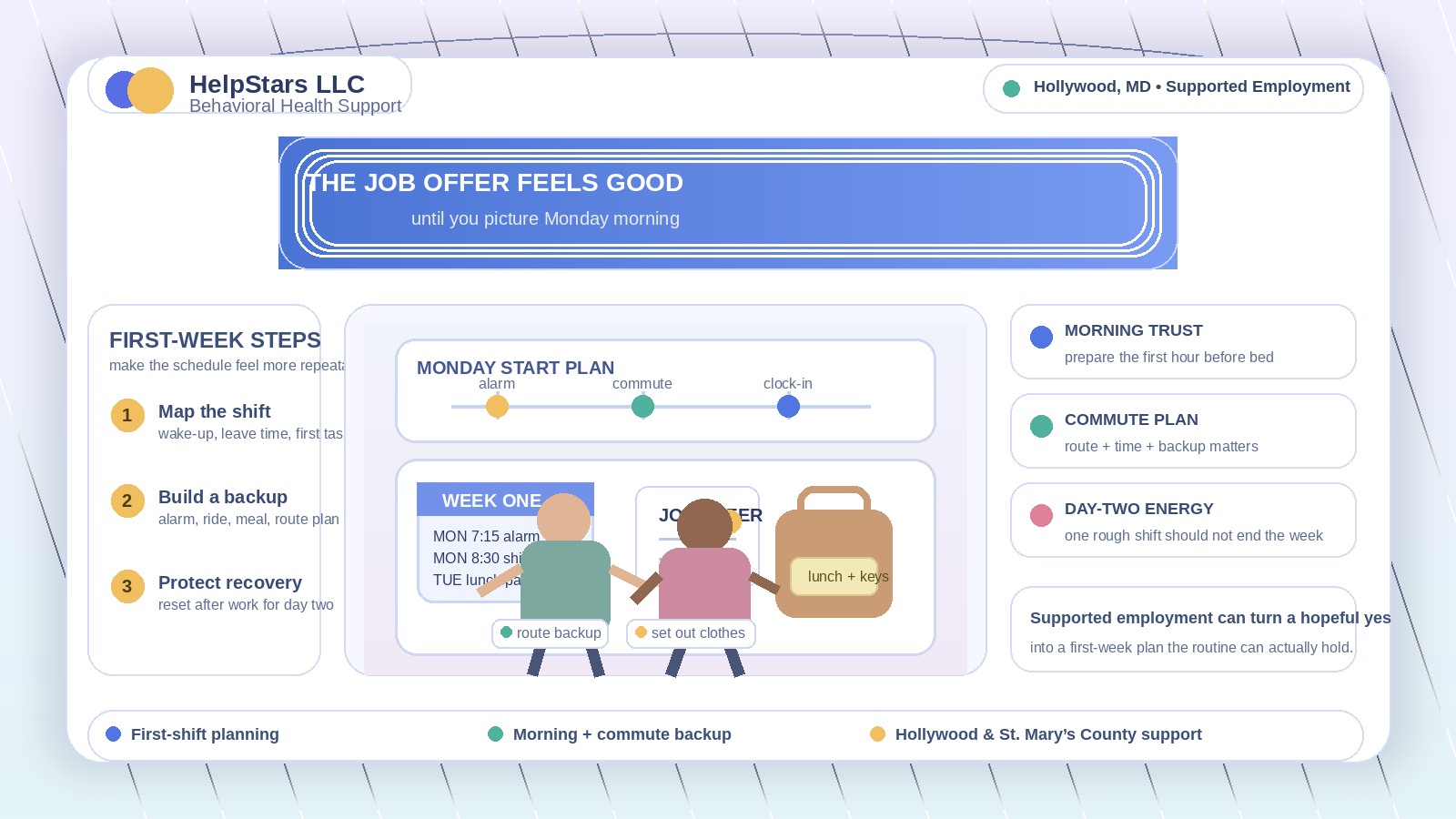 The Job Offer Feels Good Until You Picture Monday Morning: Supported Employment for Adults Serving Hollywood, Maryland