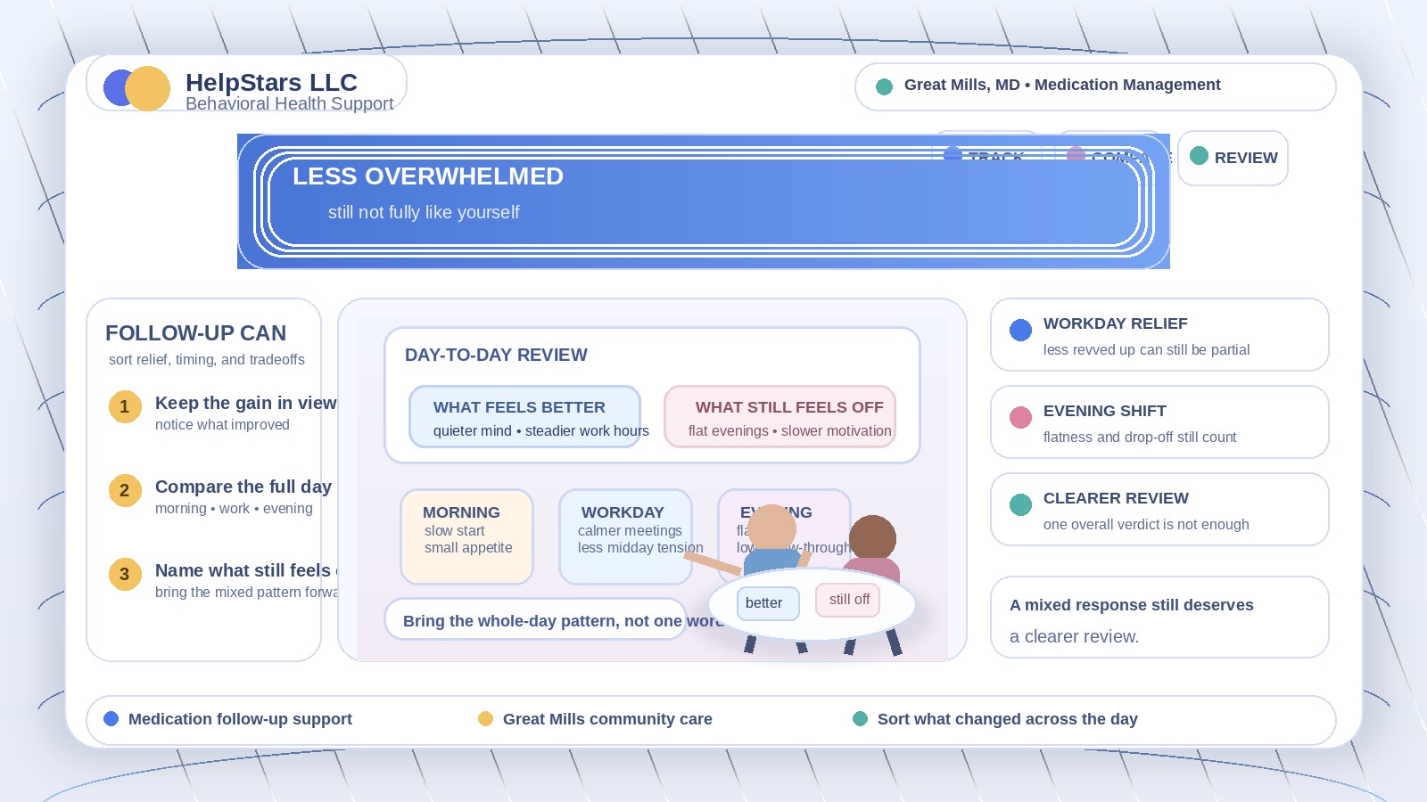 You Can Feel Less Overwhelmed and Still Not Feel Like Yourself: Medication Management for Adults Serving Great Mills, Maryland
