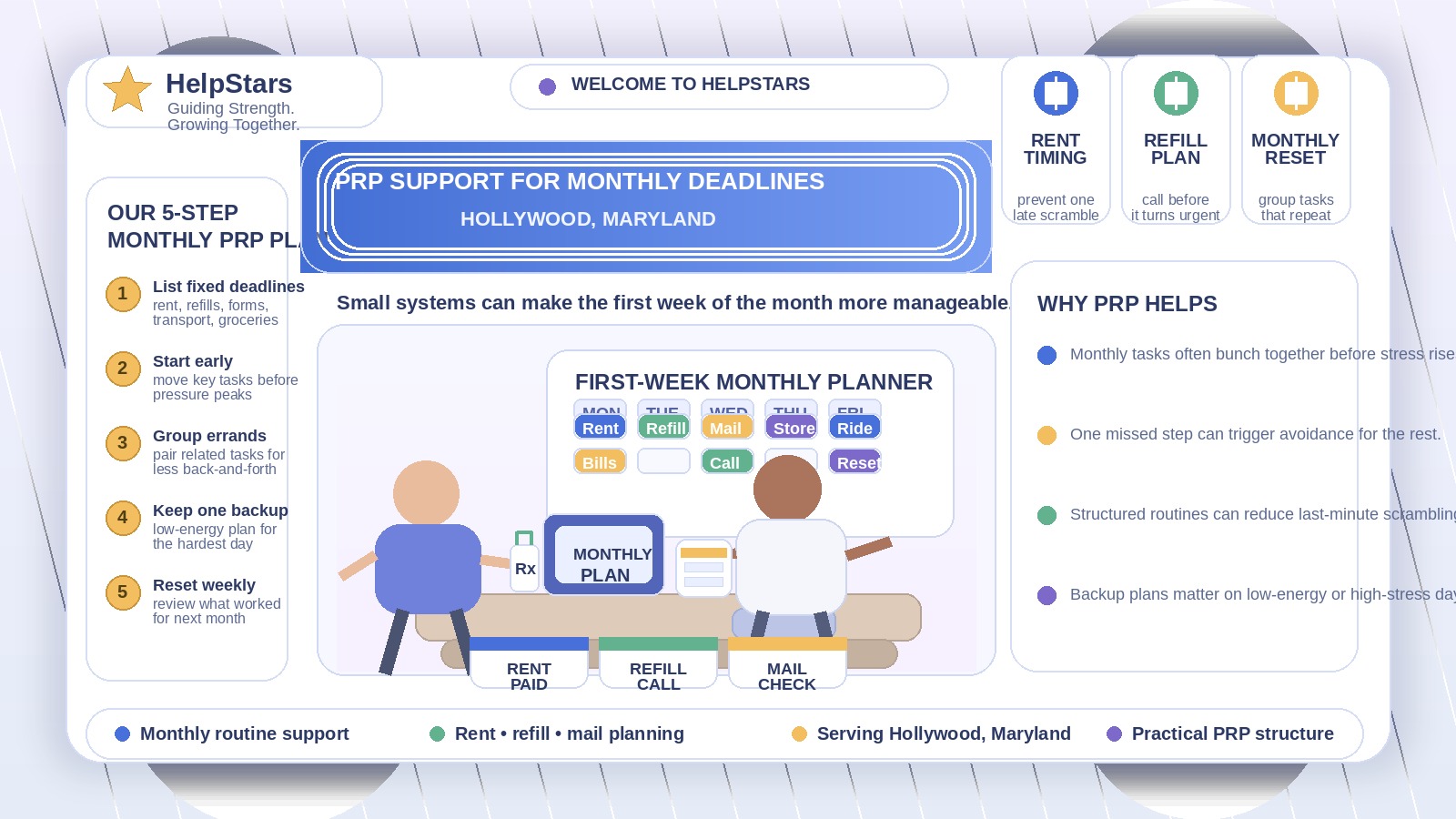 When the First Week of the Month Keeps Falling Apart: How PRP Services Can Help Adults Serving Hollywood, Maryland Stay Ahead of Rent, Refills, and Routine Deadlines