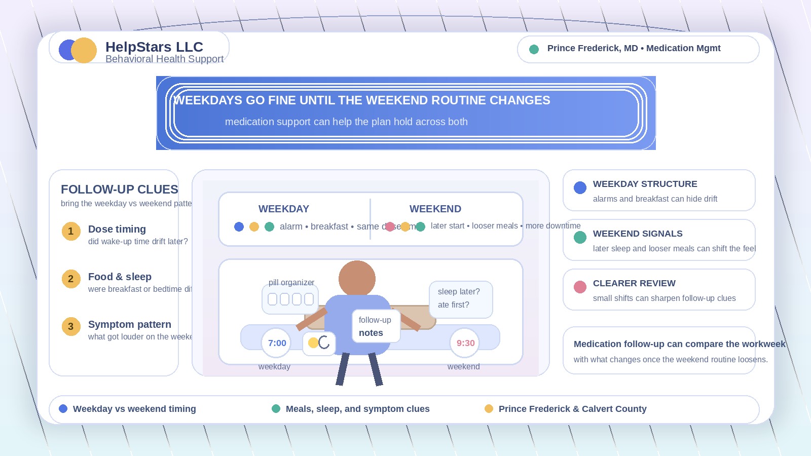 Weekdays Go Fine Until the Weekend Routine Changes: Medication Management for Adults Serving Prince Frederick, Maryland