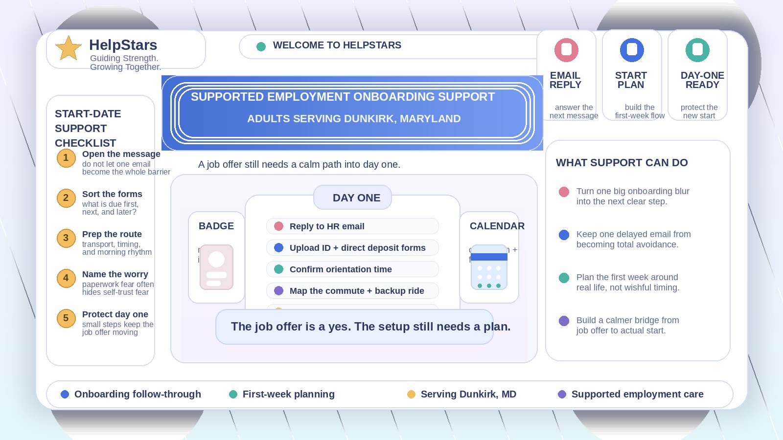 When the Job Is a Yes but the Onboarding Steps Keep Stalling: Supported Employment for Adults Serving Dunkirk, Maryland